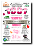 BORN IN THE YEAR 1991 BIRTHDAY CARD