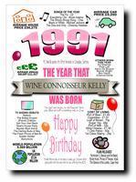 BORN IN THE YEAR 1991 BIRTHDAY CARD