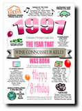 BORN IN THE YEAR 1991 BIRTHDAY CARD