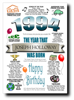 BORN IN THE YEAR 1994 BIRTHDAY CARD